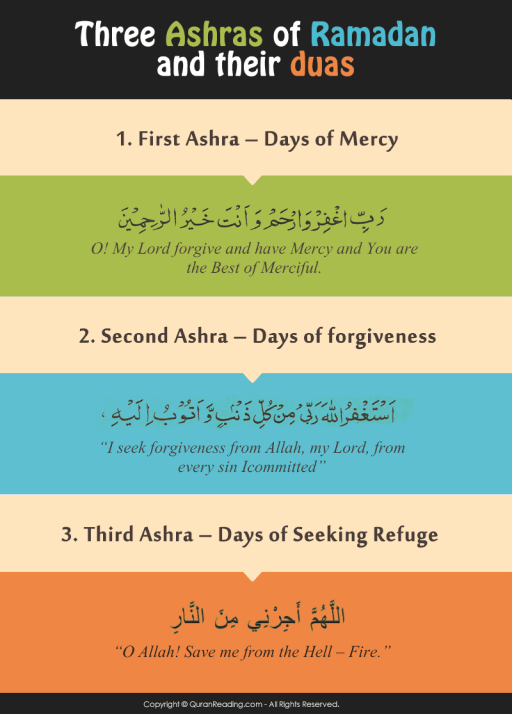 Picture of: Three Ashra’s Of Ramadan And Their Duas – Islamic Articles